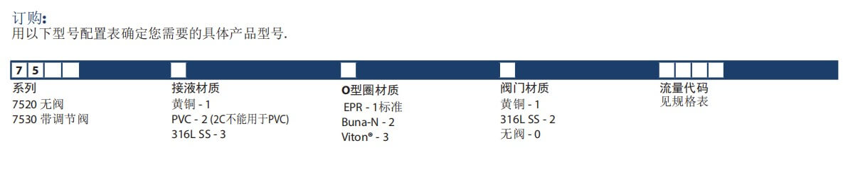 KING轉(zhuǎn)子流量計75307520玻璃轉(zhuǎn)子流量計參數(shù)