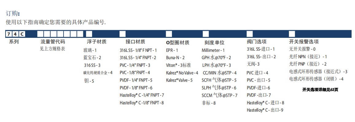 KING轉(zhuǎn)子流量計(jì)7430系列玻璃轉(zhuǎn)子流量計(jì)參數(shù)