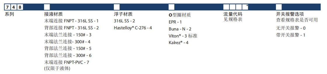 KING轉(zhuǎn)子流量計7480玻璃管流量計參數(shù)