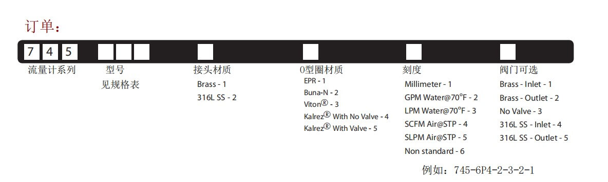 KING轉(zhuǎn)子流量計7450玻璃管流量計參數(shù)