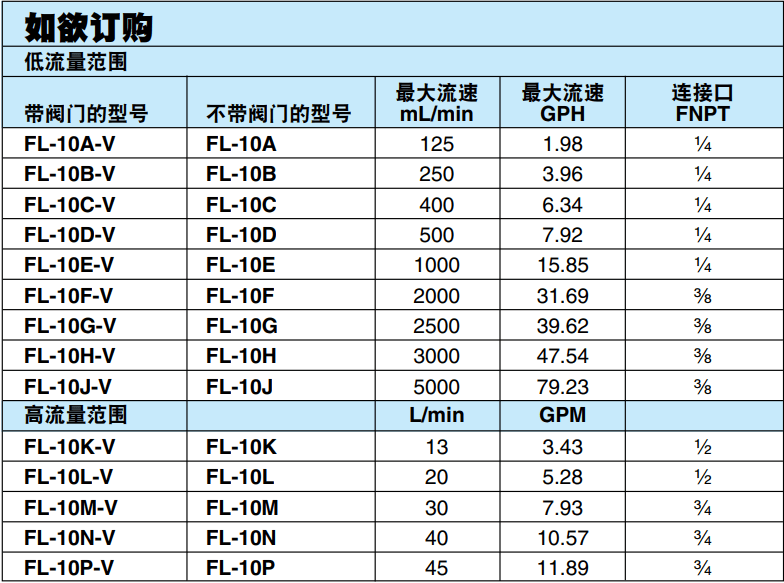 美國OMEGA用于測量液體流量的轉(zhuǎn)子流量計FL-10系列參數(shù)