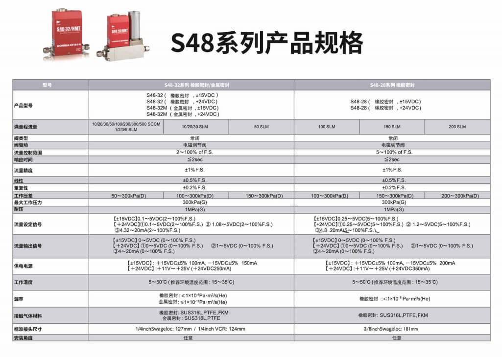 HORIBA熱式質(zhì)量流量控制器S48-28/HMT參數(shù)