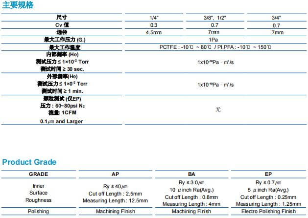 富士金TK-FUJIKIN低壓手動(dòng)隔膜閥 STD 型參數(shù)