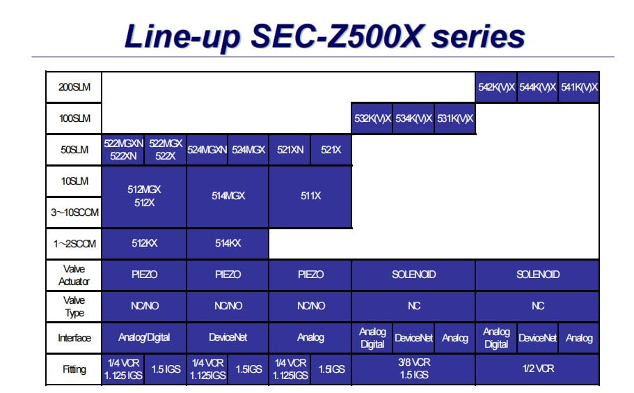 日本HORIBA堀場質量流量計SEC-Z500參數(shù)