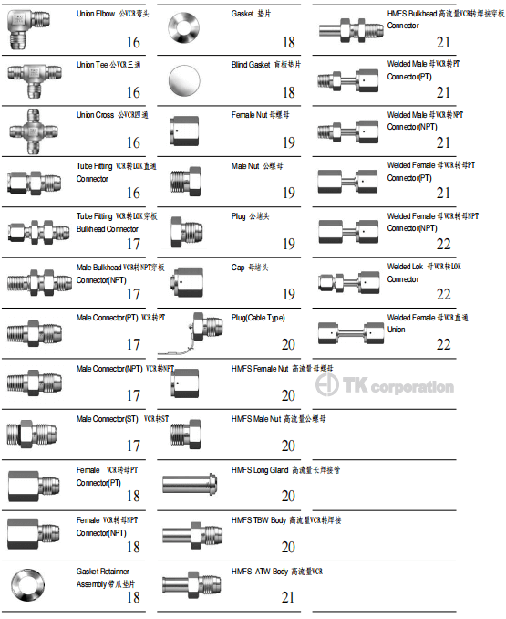 富士金 TK-FUJINKIN TKSCT 1”以下管接頭配件參數(shù)