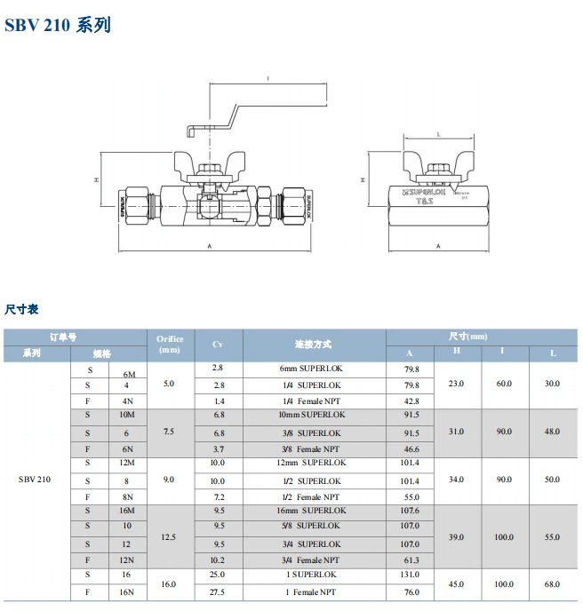 Superlok 球閥 SBV 210 系列參數(shù)