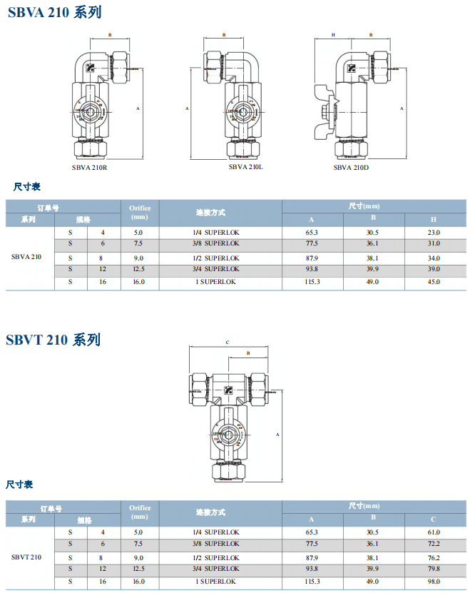 Superlok 球閥 SBVA 210 系列 SBVT 210 系列 參數(shù)