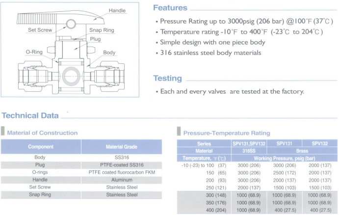 Superlok 旋塞閥 SPV130參數(shù)