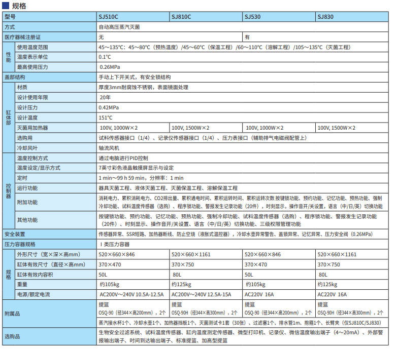 Yamato立式壓力蒸汽滅菌器SJ510C/810C/530/830參數(shù)