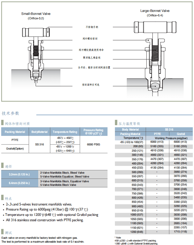 Superlok 組閥 二閥組 三閥組 五閥組參數(shù)