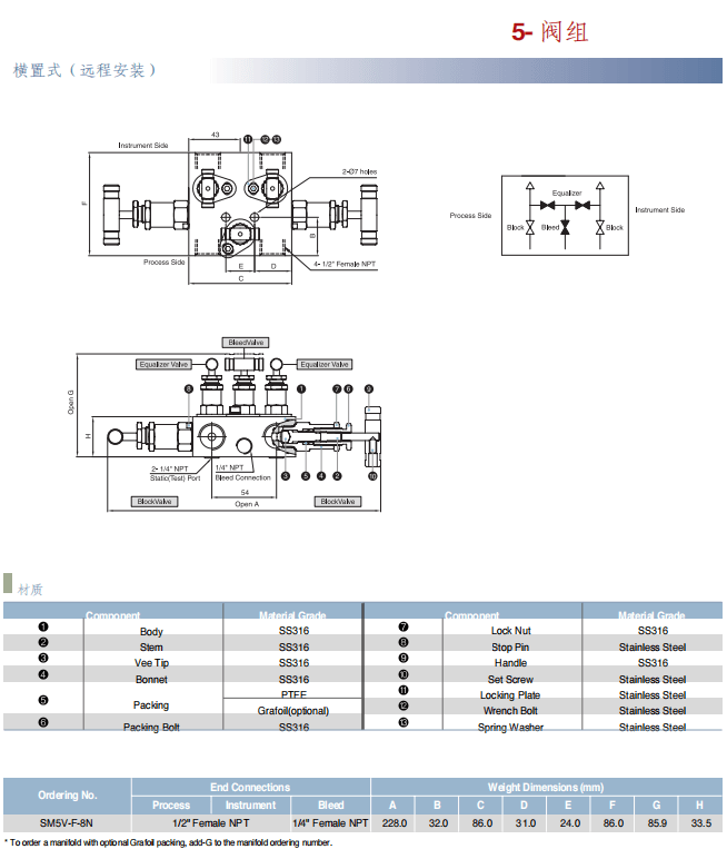 Superlok 組閥 二閥組 三閥組 五閥組批發(fā)