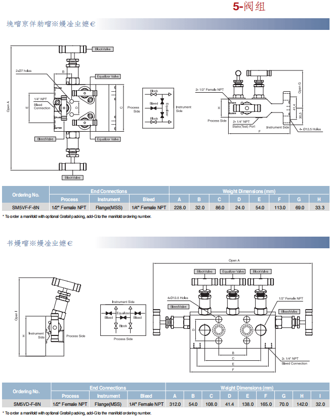 Superlok 組閥 二閥組 三閥組 五閥組批發(fā)