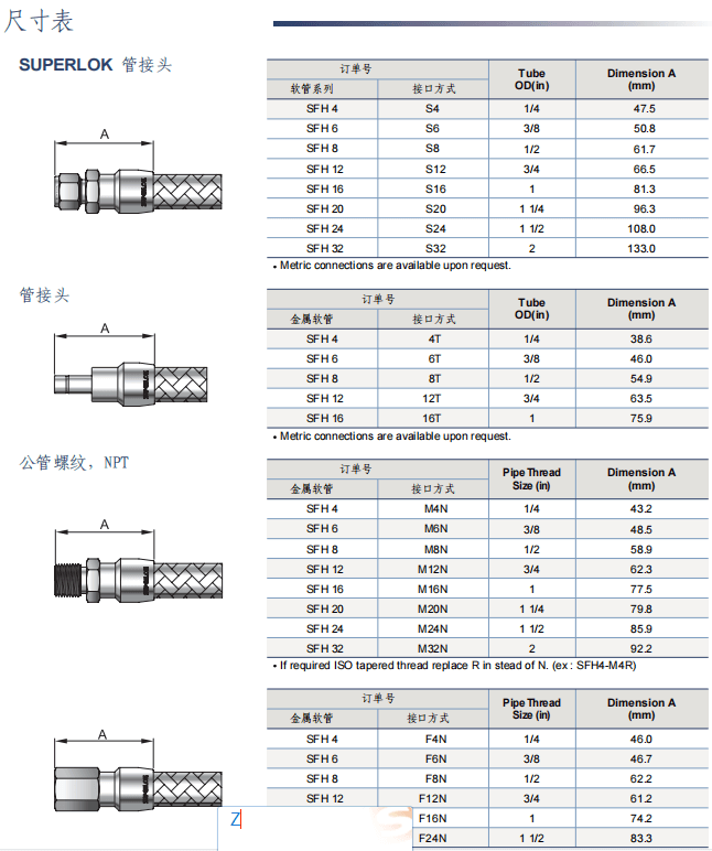 Superlok 柔性金屬軟管 SFH系列參數(shù)