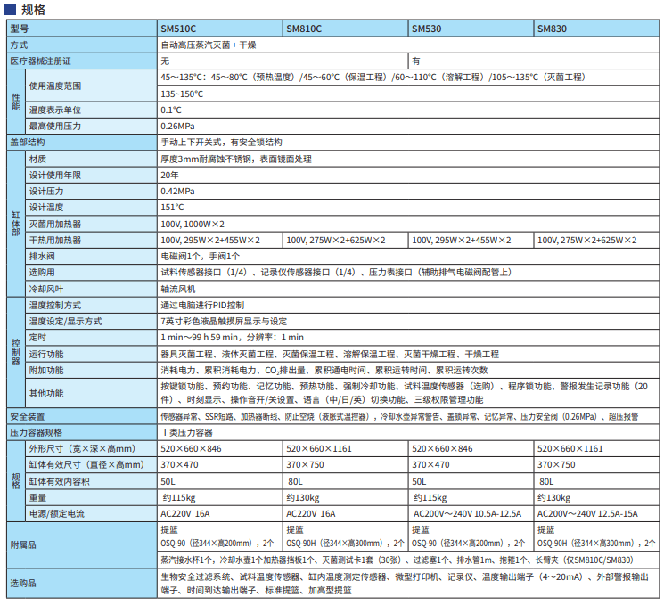 Yamato立式壓力蒸汽滅菌器SM510C/810C/530/830參數(shù)