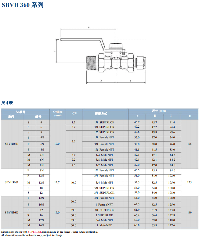 Superlok 360系列三片式高壓球閥 SBVH 360 系列批發(fā)