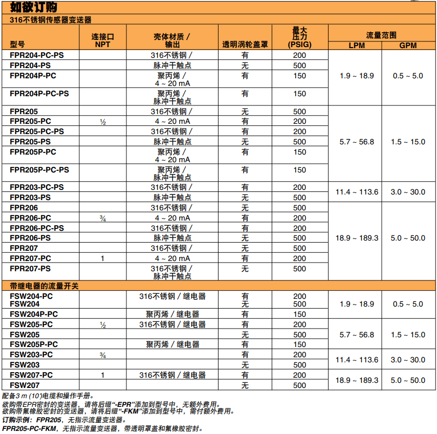 美國(guó)OMEGA液體流量變送器FPR200系列 可選透明渦輪蓋罩參數(shù)