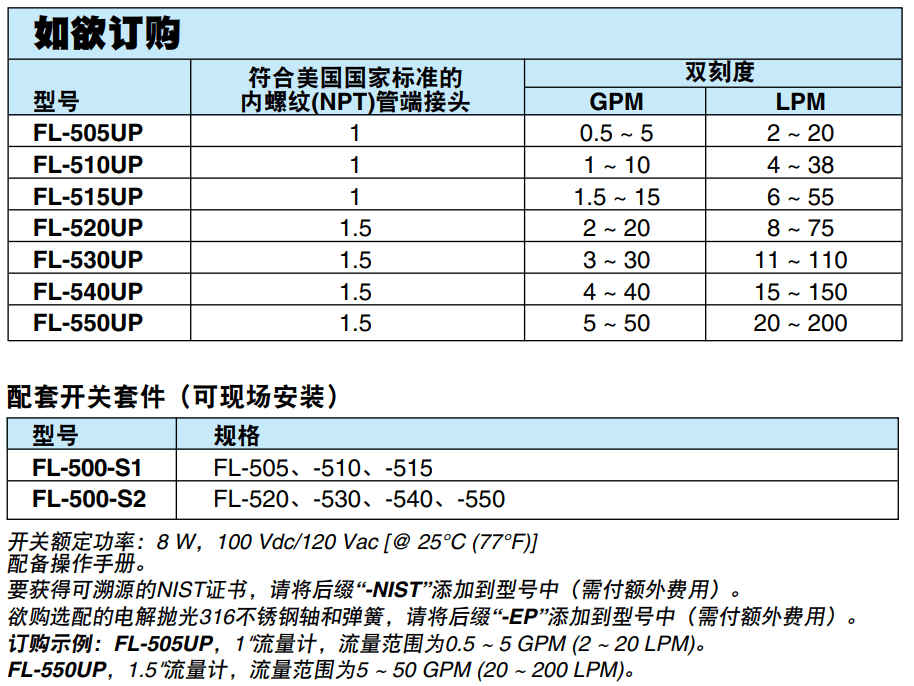 OMEGA奧米佳 FL-500UP系列超純水管路流量計(jì)參數(shù)