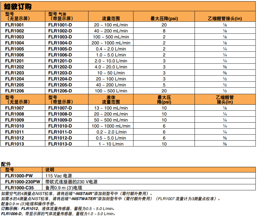 OMEGA奧米佳 FLR1000系列低流量渦輪流量計(jì) 用于液體和氣體測(cè)量參數(shù)