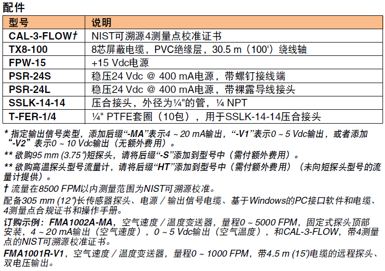 OMEGA奧米佳 FMA1000系列通用型工業(yè)用空氣速度／溫度變送器／指示器參數(shù)