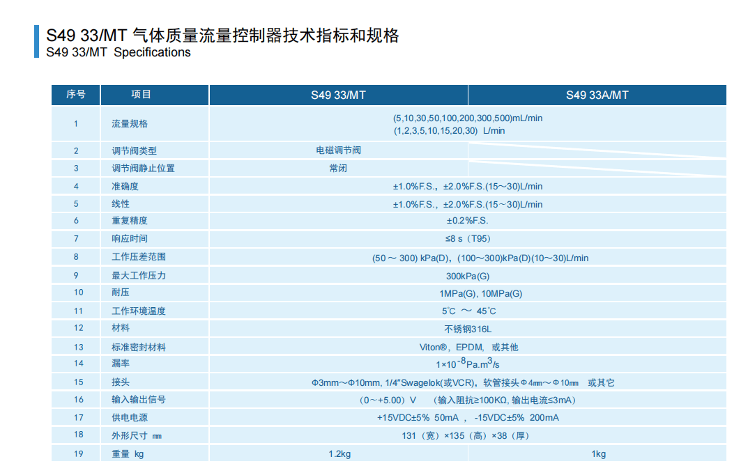 日本HORIBA堀場S49 33/MT 氣體質量流量控制器參數(shù)