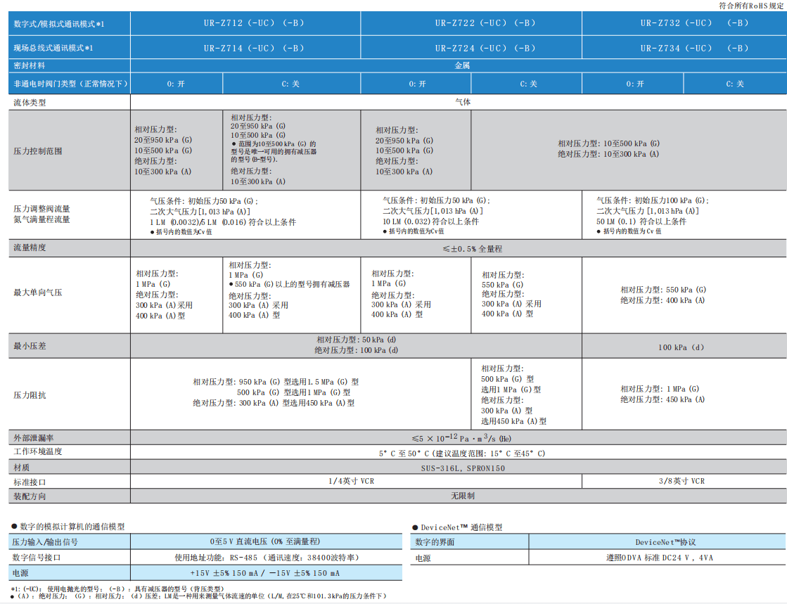 HORIBA堀場UR-Z700數(shù)字式自動壓力調(diào)節(jié)器參數(shù)