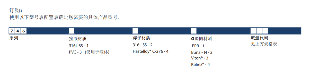 KING玻璃轉(zhuǎn)子流量計7460系列參數(shù)