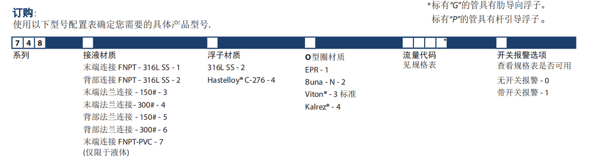 KING玻璃轉(zhuǎn)子流量計(jì)7480系列參數(shù)