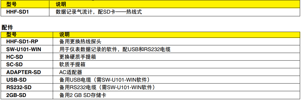 OMEGA奧米佳 HHF-SD1熱線風(fēng)速計 配備實時數(shù)據(jù)記錄器參數(shù)