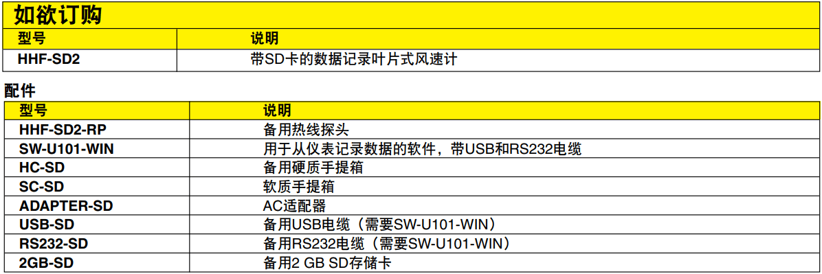 OMEGA奧米佳 HHF-SD2葉片式風(fēng)速計 帶實時數(shù)據(jù)記錄器參數(shù)