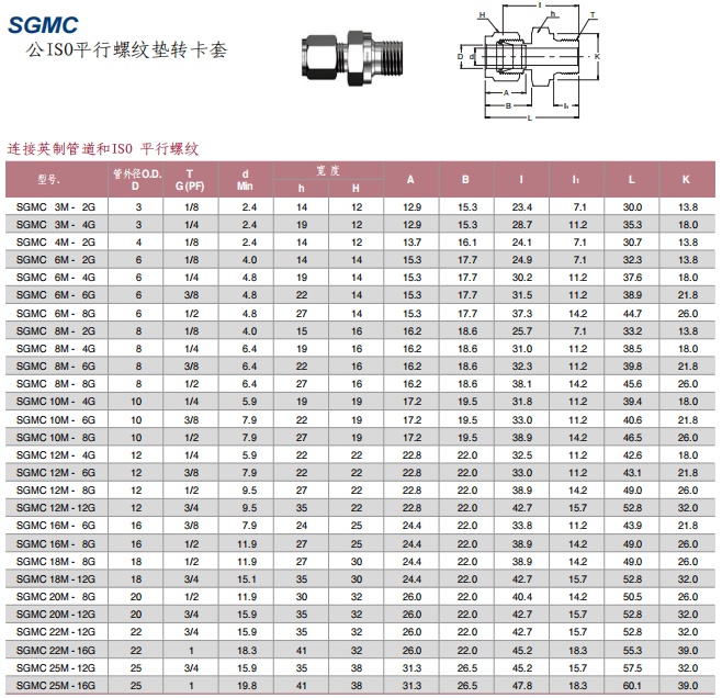 Superlok 卡套管接頭 SGMC系列 公I(xiàn)SO平行螺紋墊轉(zhuǎn)卡套批發(fā)