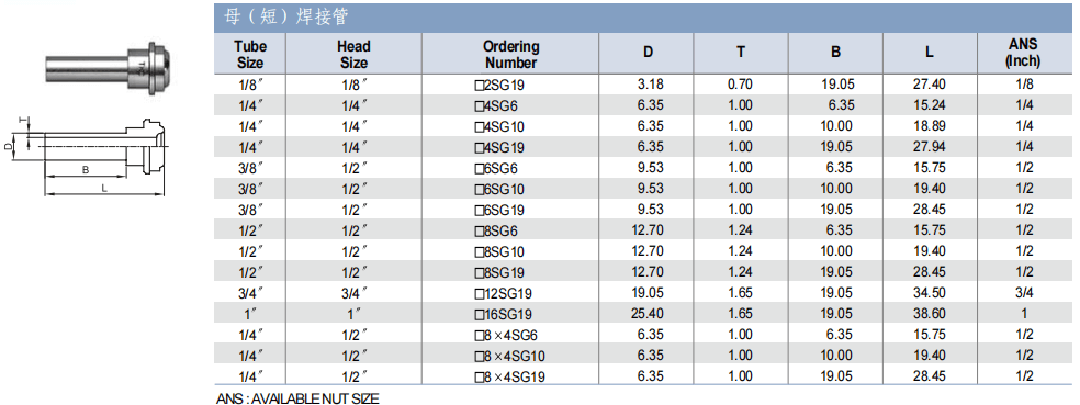 TKF TK-FUJINKIN TKSCT 富士金 面密封接頭 母（短）焊接管批發(fā)