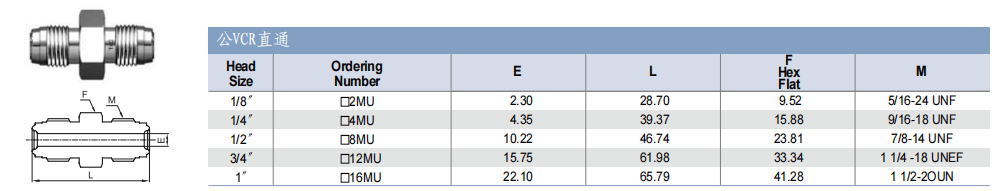 TKF TK-FUJINKIN TKSCT 富士金 面密封管接頭 公VCR直通批發(fā)