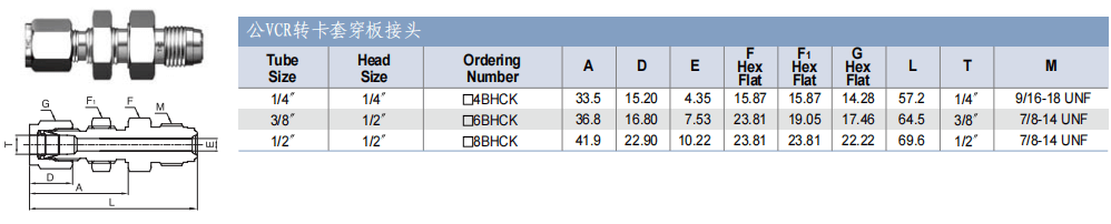 TKF TK-FUJINKIN TKSCT 富士金 面密封管接頭 公VCR轉(zhuǎn)卡套穿板接頭批發(fā)