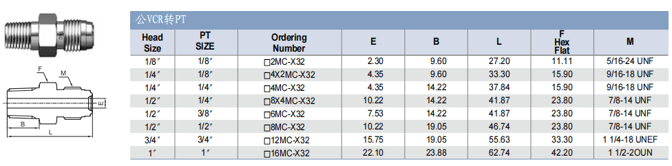 TKF TK-FUJINKIN TKSCT 富士金 面密封管接頭 公VCR轉(zhuǎn)PT批發(fā)