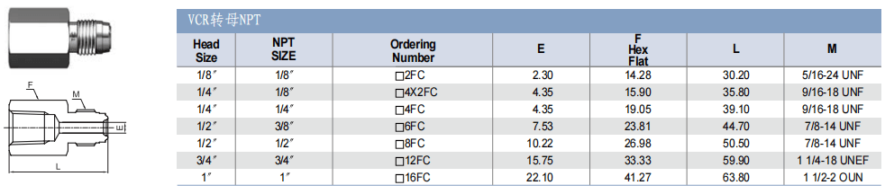 TKF TK-FUJINKIN TKSCT 富士金 面密封管接頭 公VCR轉(zhuǎn)母NPT批發(fā)