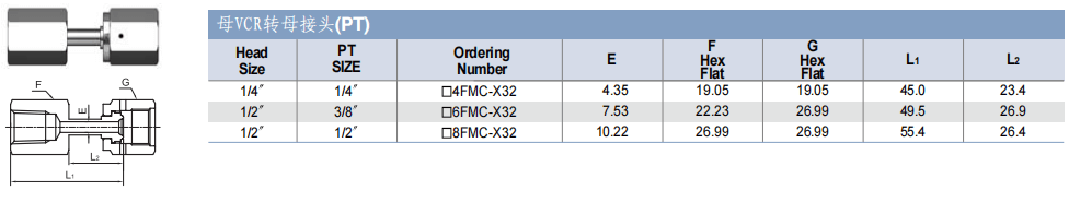 TKF TK-FUJINKIN TKSCT 富士金 連接組合件 母VCR轉(zhuǎn)母接頭(PT)批發(fā)