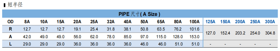 TKF TK-FUJINKIN TKSCT 富士金 手工焊接 90°彎頭(125A~300A) 短半徑批發(fā)