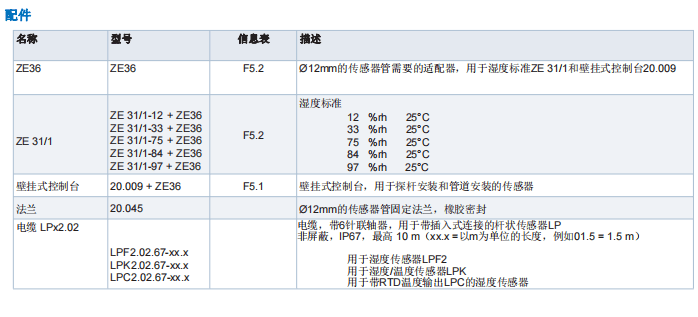 蓋加美Galltec+mela L系列  溫濕度變送器批發(fā)