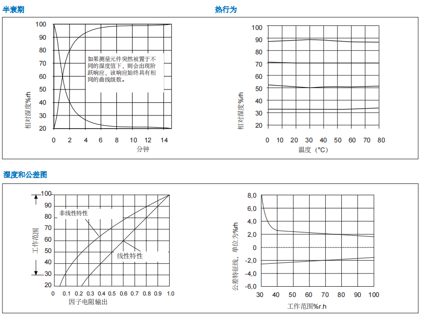 蓋加美Galltec+mela TFM80濕度溫度傳感器批發(fā)