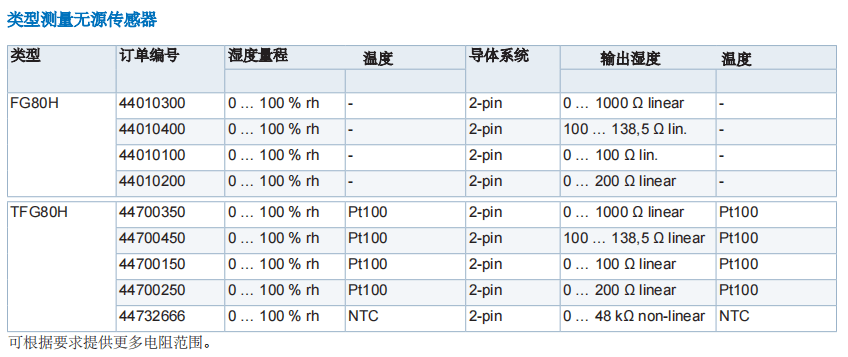 蓋加美Galltec+mela TFG80濕度溫度傳感器參數(shù)