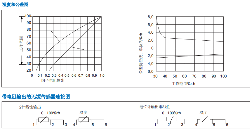 蓋加美Galltec+mela TFG80濕度溫度傳感器批發(fā)