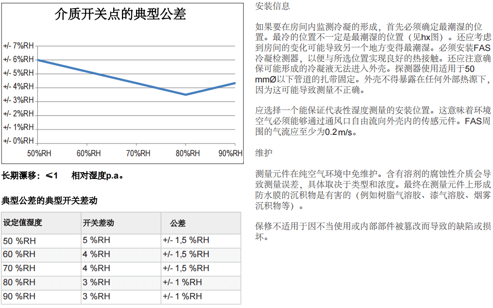 蓋加美Galltec+mela FAS 冷凝探測器批發(fā)