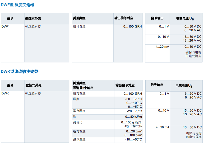 蓋加美Galltec+mela D系列 DW壁掛式 溫濕度變送器批發(fā)