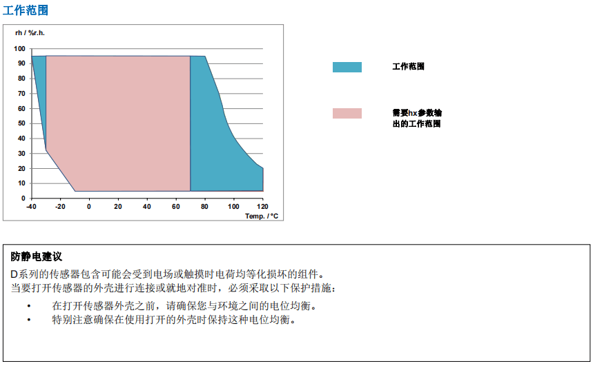 蓋加美Galltec+mela D系列DZK型 溫濕度變送器 帶有遠(yuǎn)程探頭批發(fā)