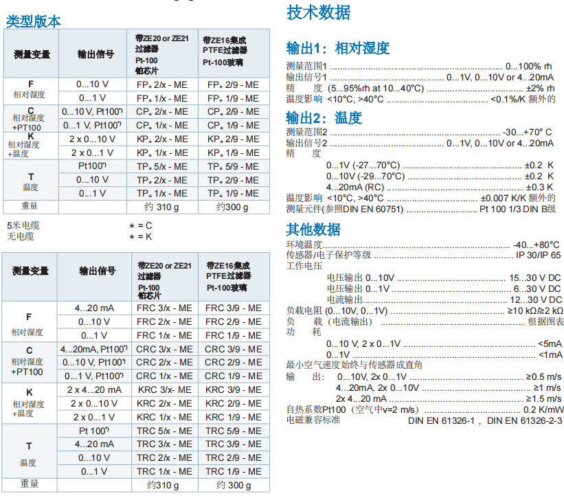 蓋加美Galltec+mela PC/PK/RC 溫濕度變送器參數(shù)