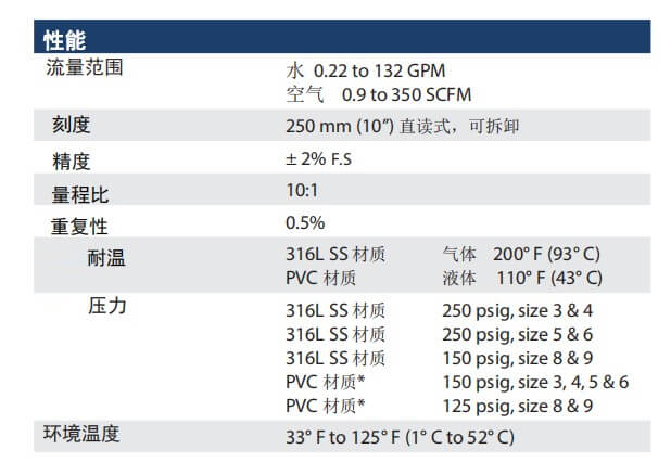 KING轉(zhuǎn)子流量計7480玻璃管流量計批發(fā)