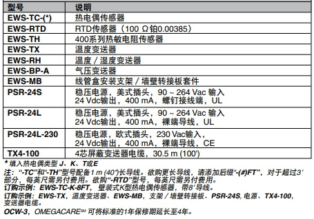 OMEGA奧米佳 EWS系列溫度傳感器和變送器 經(jīng)濟型壁裝式參數(shù)