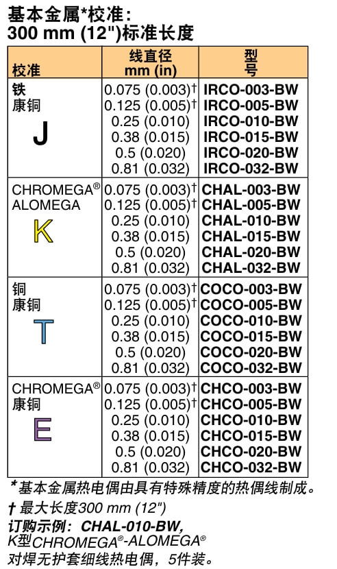 OMEGA奧米佳 IRCO-BW（5件裝）對焊細裸線 熱電偶參數(shù)