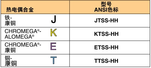 OMEGA奧米佳 JTSS-HH通用型小型探頭 配備小型連接器參數(shù)