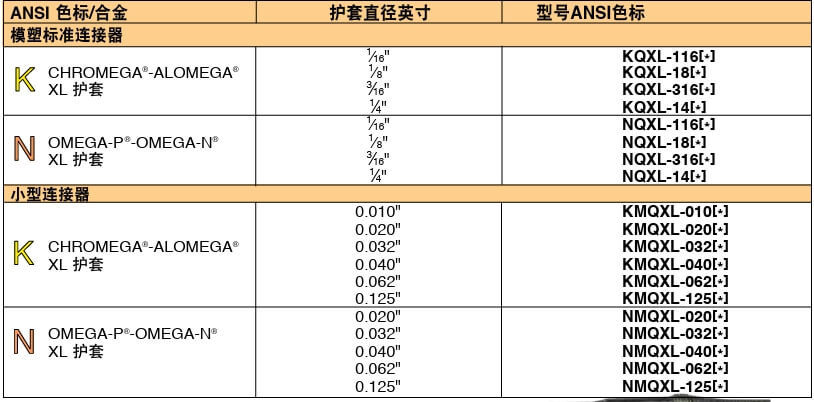 OMEGA奧米佳 KMTXL_NMTXLSuper OMEGACLAD? XL 熱電偶探頭參數(shù)